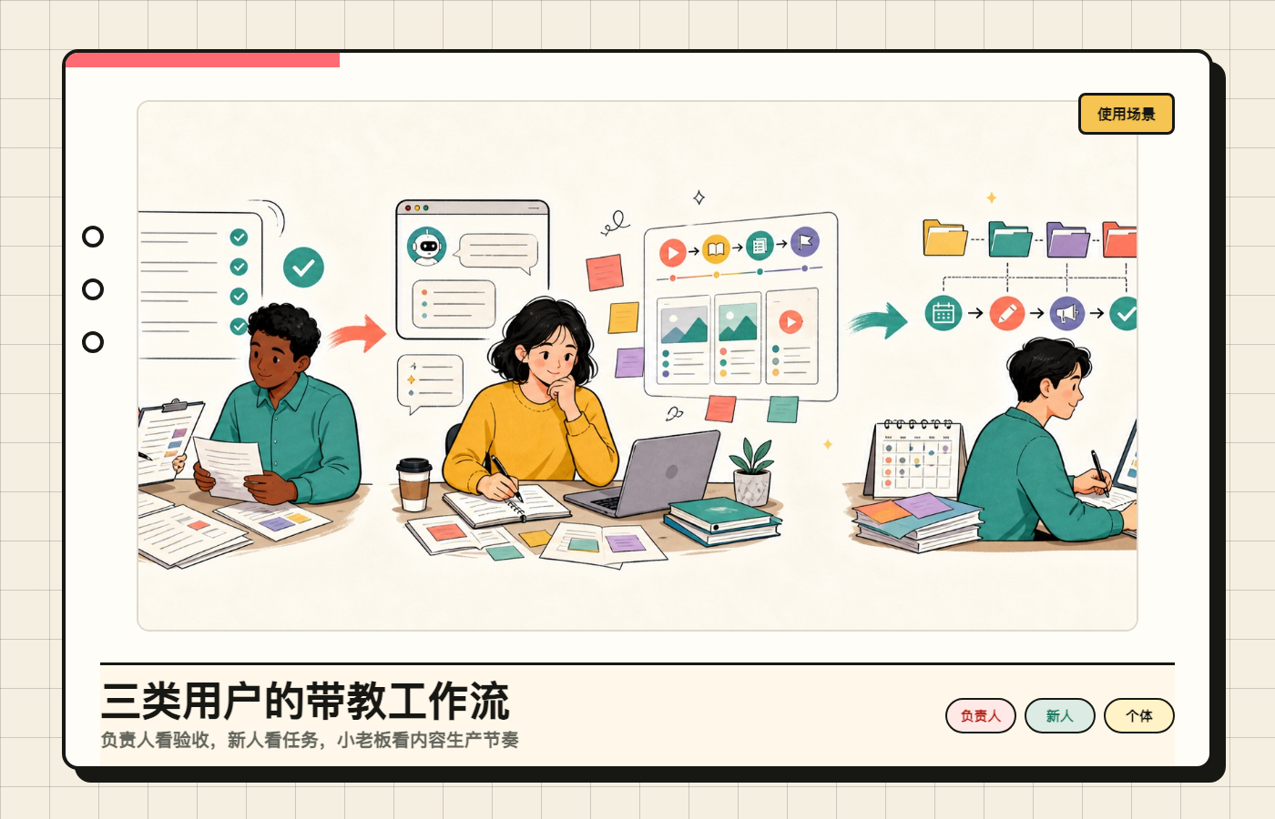 负责人看见新人卡点