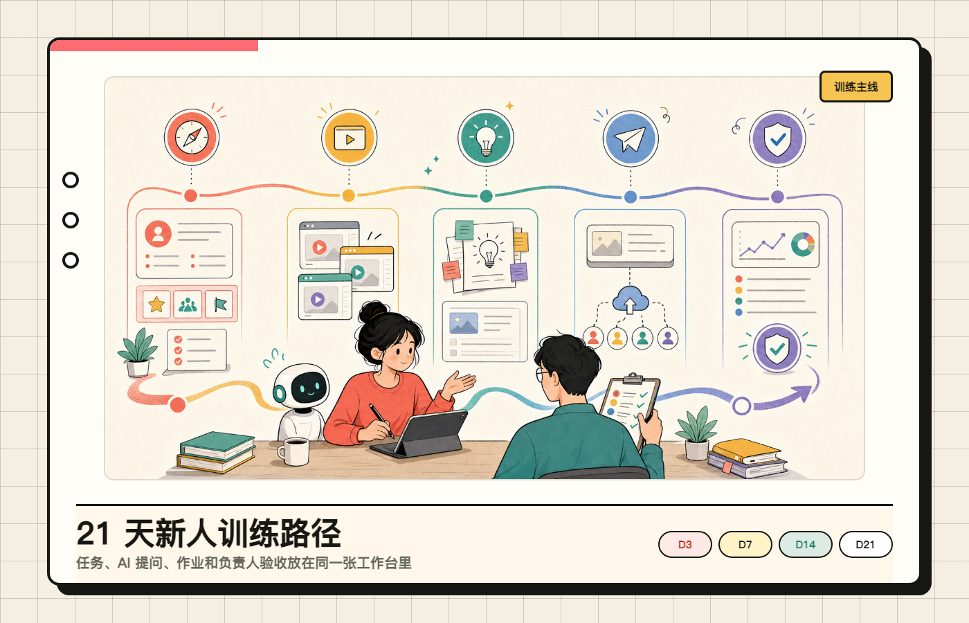 新人按 21 天路径练习